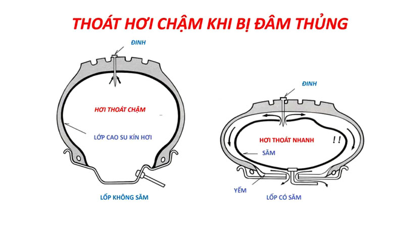 lốp không săm cho wave